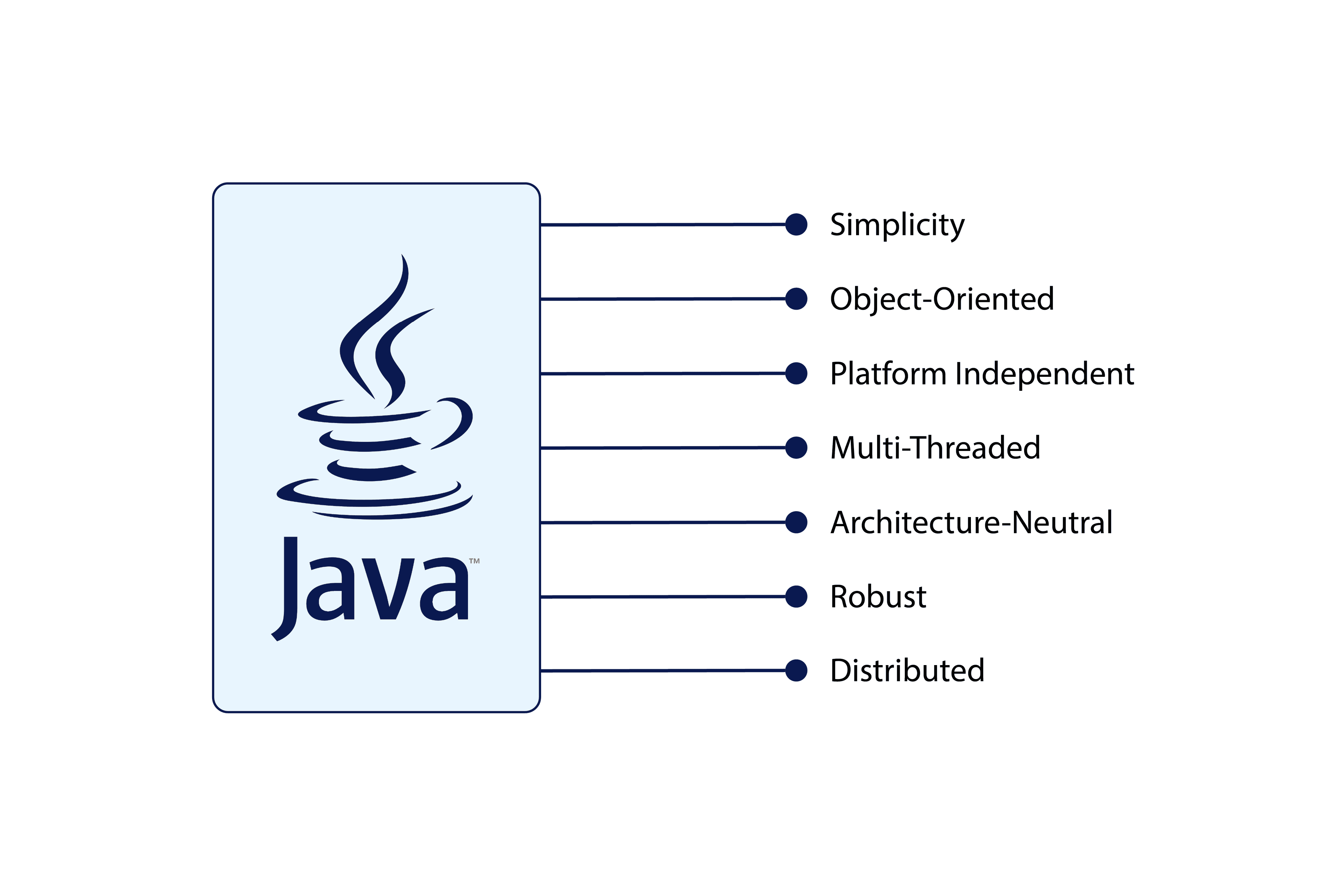How and why is Java useful?